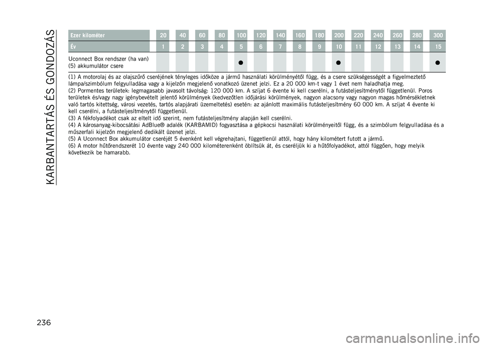JEEP COMPASS 2021  Kezelési és karbantartási útmutató (in Hungarian) ���*�7�1�*�8�C�*�7�C�E�B��M�B��0��8�_��L�E�B
���	 ����! �����%����! �R�Q �U�Q �X�Q �[�Q �W�Q�Q �W�R�Q �W�U�Q �W�X�Q �W�[�Q �R�Q�Q �R�R�Q �R�U�Q �R�X�Q �R�[�Q �S�Q�Q
�B�* �W �R �S �U 