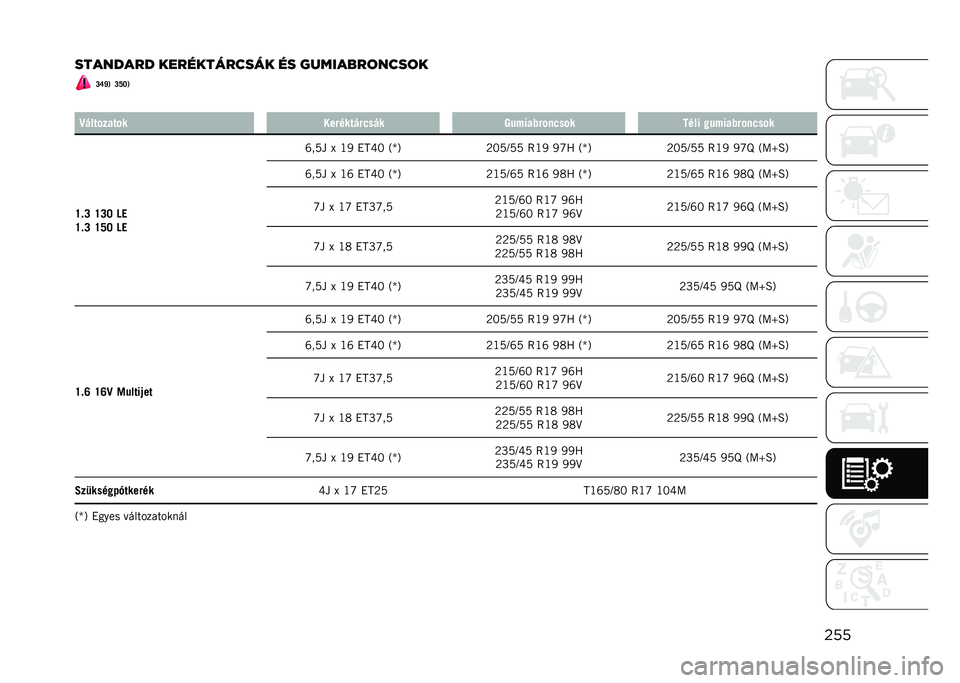 JEEP COMPASS 2021  Kezelési és karbantartási útmutató (in Hungarian) ���
�������� ������������ �� ������!��	����	� �S�U�Y�9 �S�T�Q�9
� �K�#����� ��� ���!����#�!�-��#� ���%�� �"�!���-��� ���� ���%�� �"�!�
