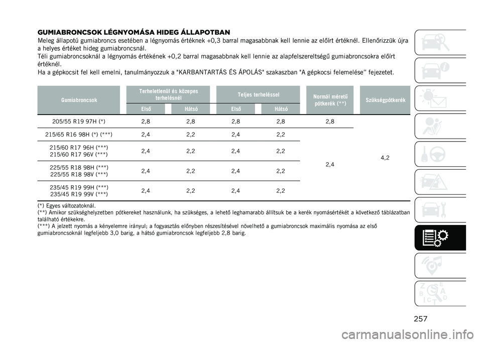 JEEP COMPASS 2021  Kezelési és karbantartási útmutató (in Hungarian) ���

������!��	����	� ������	���� ����� ������	��!��
�A���� ��������% ������(�"���� ������(�� � ��������� ��"������ �c�@�