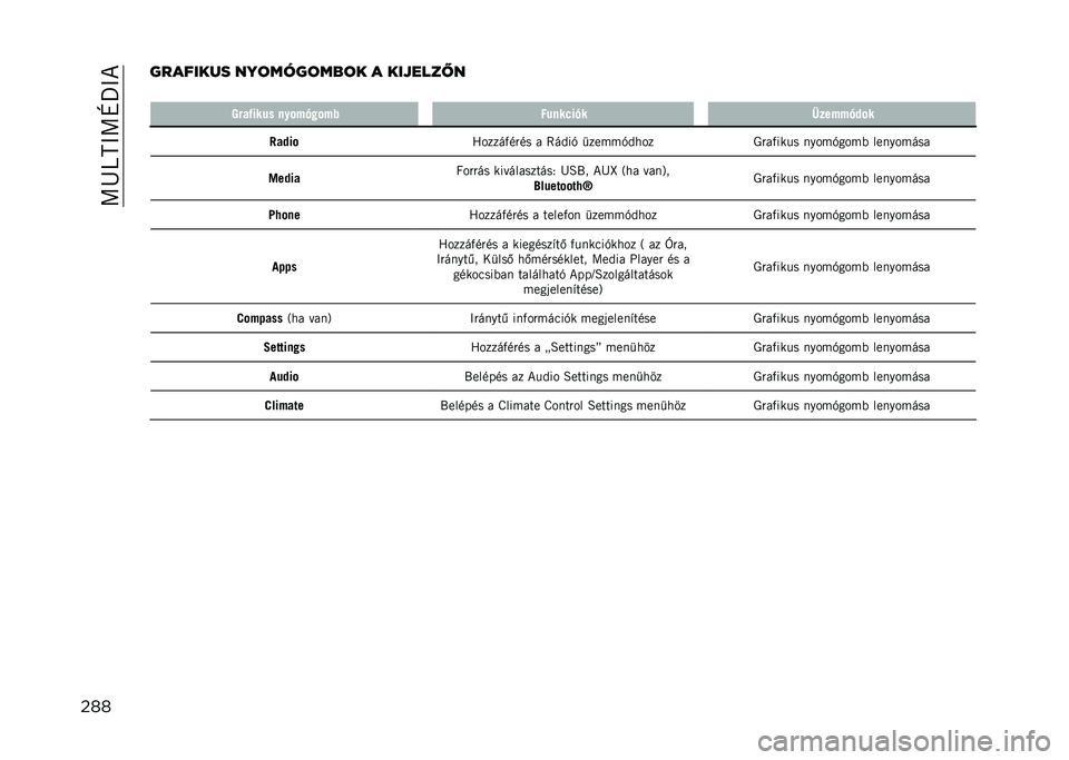 JEEP COMPASS 2021  Kezelési és karbantartási útmutató (in Hungarian) ��A�D�O�C�>�A�M�_�>�*
����������� ���	����	��!�	� � ���$����#�
� ��!� ����� ��
��%�&���%�" �����-��&� �	���%�%�&�5��
�F� �5�� �H�����)��"�� � �