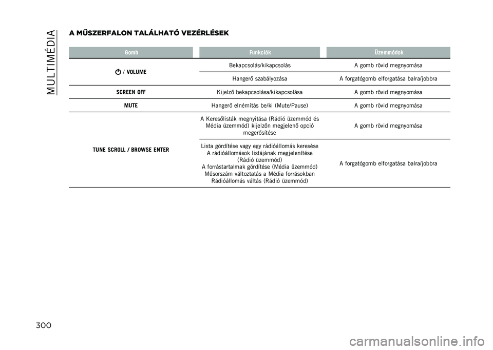 JEEP COMPASS 2021  Kezelési és karbantartási útmutató (in Hungarian) ��A�D�O�C�>�A�M�_�>�*
���� �� ��������	� ��������� �
���������
� ���%�" �����-��&� �	���%�%�&�5��
�J
�K�=��
�� �1�����������J���������