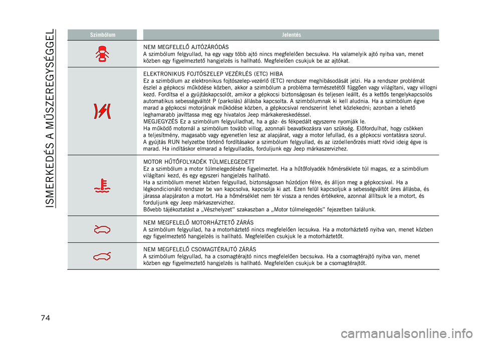 JEEP COMPASS 2021  Kezelési és karbantartási útmutató (in Hungarian) ��>�B�A�!�7��!�_�M�B��*��A�P�B�L�!�7�!�0�K�B�M�0�0�!�O
�
� �>���%�"�&���% ��������
�8�!�A �A�!�0�R�!�O�!�O�S �*��C�U�L�E�7�U�_�E�B
�* �����(�+��� �)���������&� �� �