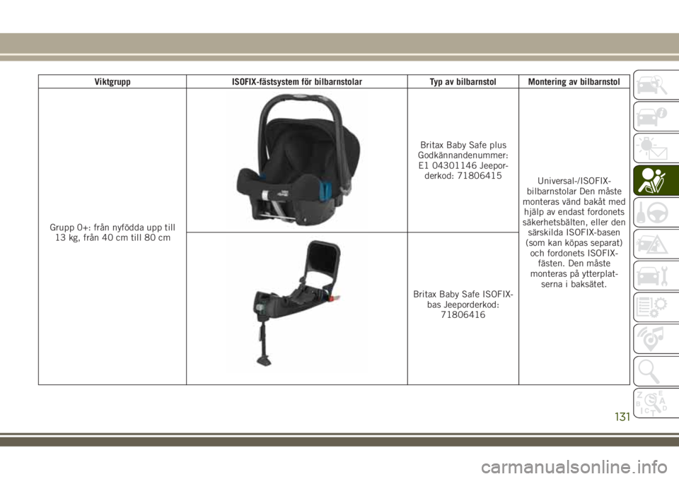 JEEP COMPASS 2018  Drift- och underhållshandbok (in Swedish) Viktgrupp ISOFIX-fästsystem för bilbarnstolar Typ av bilbarnstol Montering av bilbarnstol
Grupp 0+: från nyfödda upp till
13 kg, från 40 cm till 80 cm
Britax Baby Safe plus
Godkännandenummer:
E1