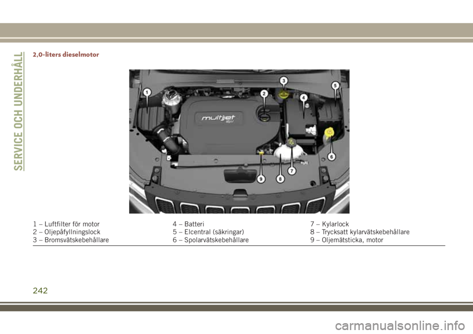 JEEP COMPASS 2018  Drift- och underhållshandbok (in Swedish) 2,0-liters dieselmotor
1 – Luftfilter för motor 4 – Batteri 7 – Kylarlock
2 – Oljepåfyllningslock 5 – Elcentral (säkringar) 8 – Trycksatt kylarvätskebehållare
3 – Bromsvätskebehål