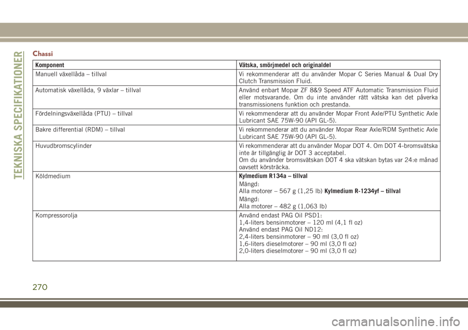 JEEP COMPASS 2018  Drift- och underhållshandbok (in Swedish) Chassi
Komponent Vätska, smörjmedel och originaldel
Manuell växellåda – tillval Vi rekommenderar att du använder Mopar C Series Manual & Dual Dry
Clutch Transmission Fluid.
Automatisk växellå
