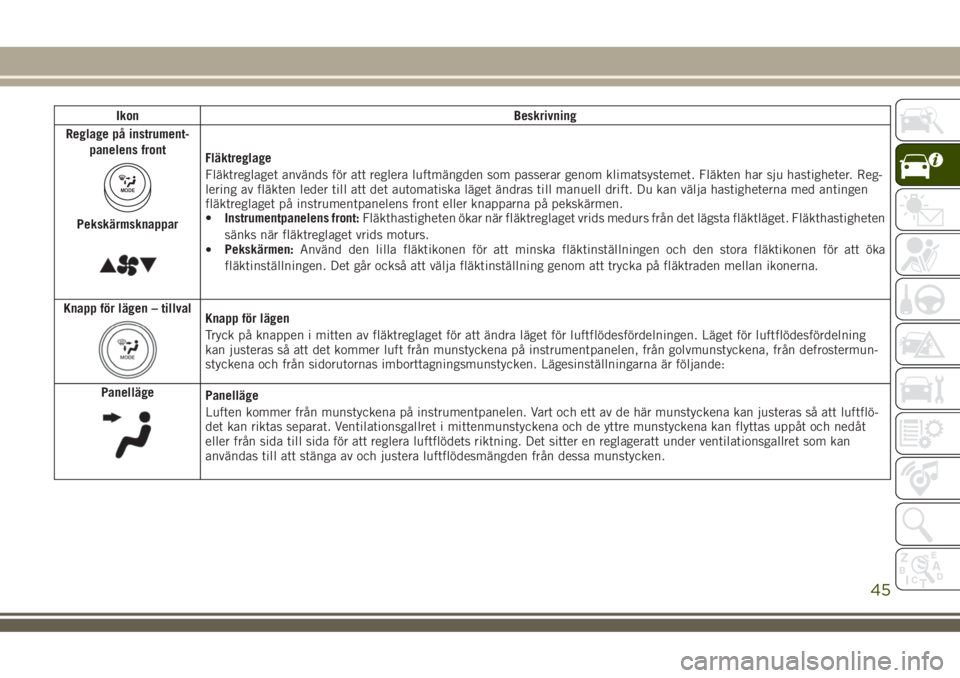 JEEP COMPASS 2018  Drift- och underhållshandbok (in Swedish) Ikon Beskrivning
Reglage på instrument-
panelens front
MODE
Pekskärmsknappar
Fläktreglage
Fläktreglaget används för att reglera luftmängden som passerar genom klimatsystemet. Fläkten har sju h
