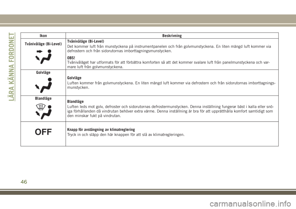 JEEP COMPASS 2018  Drift- och underhållshandbok (in Swedish) Ikon Beskrivning
Tvånivåläge (Bi-Level)
Tvånivåläge (Bi-Level)
Det kommer luft från munstyckena på instrumentpanelen och från golvmunstyckena. En liten mängd luft kommer via
defrostern och f