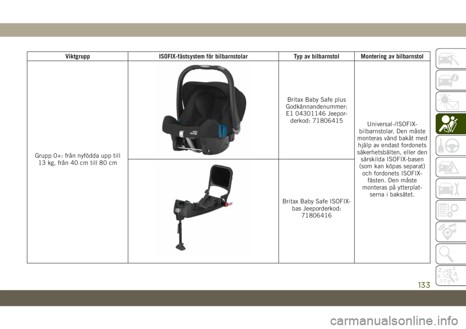 JEEP COMPASS 2019  Drift- och underhållshandbok (in Swedish) Viktgrupp ISOFIX-fästsystem för bilbarnstolar Typ av bilbarnstol Montering av bilbarnstol
Grupp 0+: från nyfödda upp till
13 kg, från 40 cm till 80 cm
Britax Baby Safe plus
Godkännandenummer:
E1