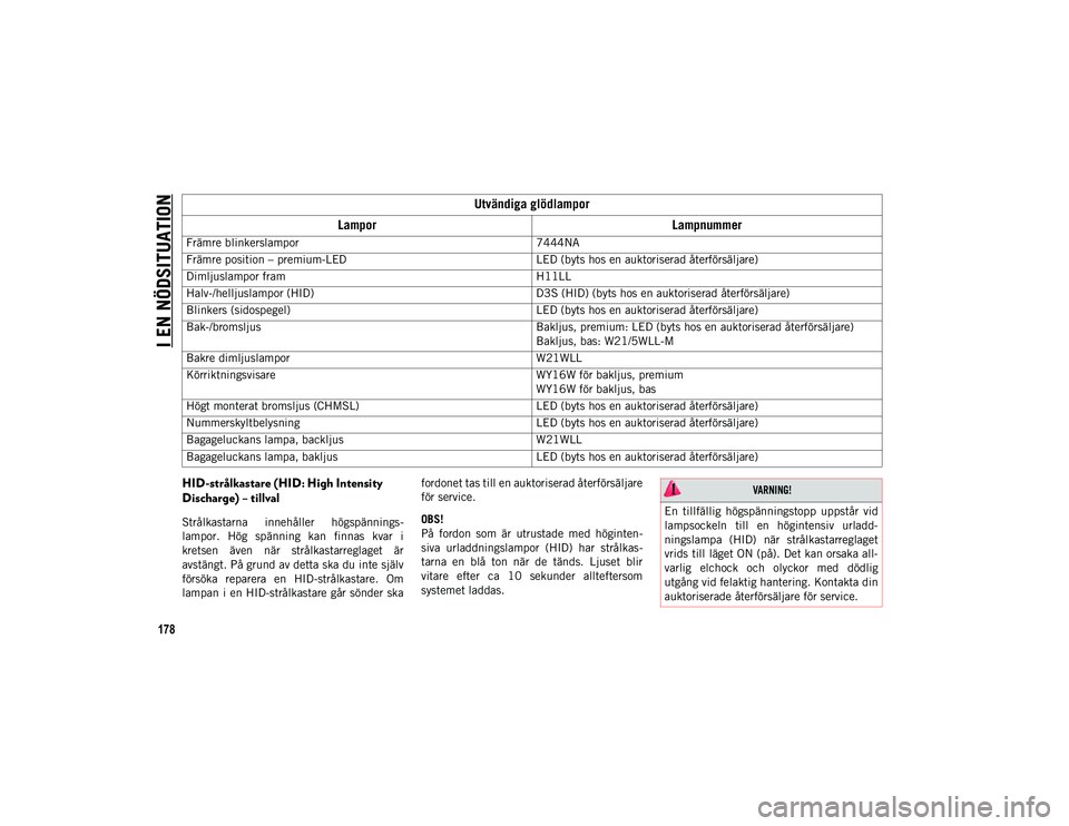 JEEP COMPASS 2020 Drift- och underhållshandbok (in Swedish) I EN NÖDSITUATION
178
HID-strålkastare (HID: High Intensity
Discharge) – tillval
Strålkastarna innehåller högspännings-
lampor. Hög spänning kan finnas kvar i
kretsen även när JEEP COMPASS 2020 Drift- och underhållshandbok (in Swedish) I EN NÖDSITUATION
178
HID-strålkastare (HID: High Intensity
Discharge) – tillval
Strålkastarna innehåller högspännings-
lampor. Hög spänning kan finnas kvar i
kretsen även när