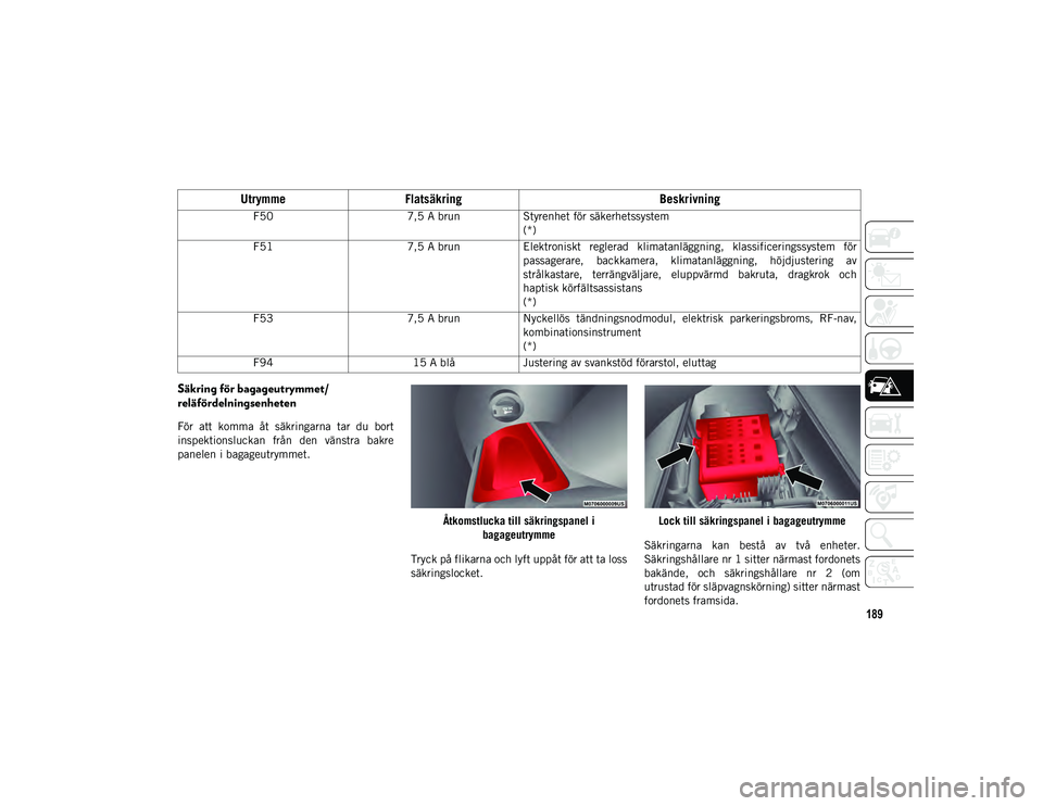 JEEP COMPASS 2020 Drift- och underhållshandbok (in Swedish) 189
Säkring för bagageutrymmet/
reläfördelningsenheten
För att komma åt säkringarna tar du bort
inspektionsluckan från den vänstra bakre
panelen i bagageutrymmet.Åtkomstlucka till JEEP COMPASS 2020 Drift- och underhållshandbok (in Swedish) 189
Säkring för bagageutrymmet/
reläfördelningsenheten
För att komma åt säkringarna tar du bort
inspektionsluckan från den vänstra bakre
panelen i bagageutrymmet.Åtkomstlucka till