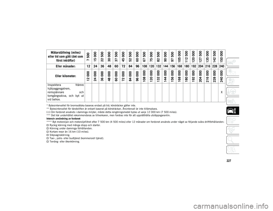 JEEP COMPASS 2020 Drift- och underhållshandbok (in Swedish) 227
* Bytesintervallet för bromsvätska baseras endast på tid; körsträckor gäller inte.
** Bytesintervallet för tändstiften är enbart baserat på körsträckan. Årsintervall är inte tillämp JEEP COMPASS 2020 Drift- och underhållshandbok (in Swedish) 227
* Bytesintervallet för bromsvätska baseras endast på tid; körsträckor gäller inte.
** Bytesintervallet för tändstiften är enbart baserat på körsträckan. Årsintervall är inte tillämp