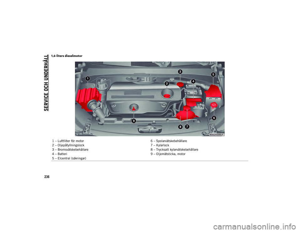 JEEP COMPASS 2020  Drift- och underhållshandbok (in Swedish) SERVICE OCH UNDERHÅLL
236
1,6-liters dieselmotor
1 – Luftfilter för motor6 – Spolarvätskebehållare
2 – Oljepåfyllningslock 7 – Kylarlock
3 – Bromsvätskebehållare 8 – Trycksatt kylar