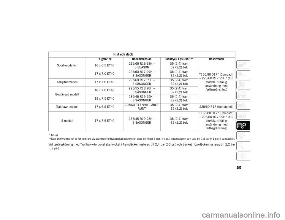 JEEP COMPASS 2020 Drift- och underhållshandbok (in Swedish) 259
* Tillval
**Den angivna trycket är för komfort. Av bränsleeffektivitetsskäl kan trycket ökas till högst 3 bar (44 psi) i framdäcken och upp till 2,8 bar (41 psi) i bakdäcken.
Vid terrängk JEEP COMPASS 2020 Drift- och underhållshandbok (in Swedish) 259
* Tillval
**Den angivna trycket är för komfort. Av bränsleeffektivitetsskäl kan trycket ökas till högst 3 bar (44 psi) i framdäcken och upp till 2,8 bar (41 psi) i bakdäcken.
Vid terrängk