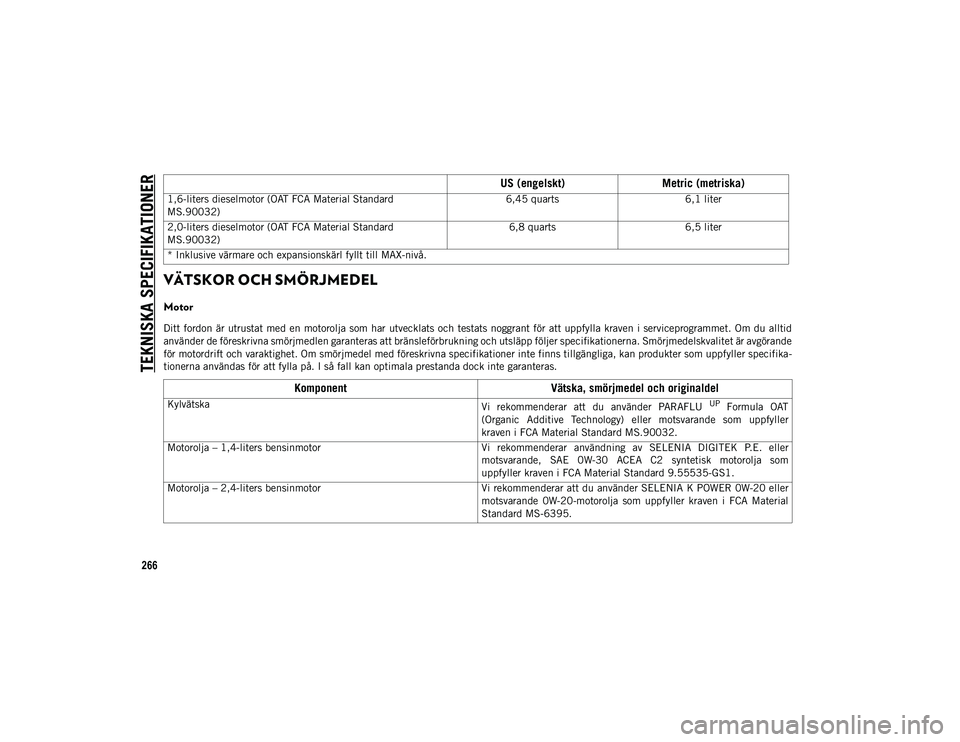 JEEP COMPASS 2020 Drift- och underhållshandbok (in Swedish) TEKNISKA SPECIFIKATIONER
266
VÄTSKOR OCH SMÖRJMEDEL
Motor
Ditt fordon är utrustat med en motorolja som har utvecklats och testats noggrant för att uppfylla kraven i serviceprogrammet. Om JEEP COMPASS 2020 Drift- och underhållshandbok (in Swedish) TEKNISKA SPECIFIKATIONER
266
VÄTSKOR OCH SMÖRJMEDEL
Motor
Ditt fordon är utrustat med en motorolja som har utvecklats och testats noggrant för att uppfylla kraven i serviceprogrammet. Om