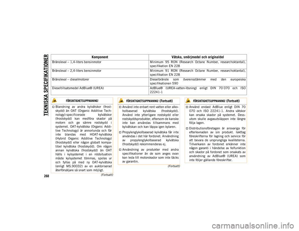 JEEP COMPASS 2020 Drift- och underhållshandbok (in Swedish) TEKNISKA SPECIFIKATIONER
268
(Fortsatt)
(Fortsatt)
Bränsleval – 1,4-liters bensinmotor Minimum 95 RON (Research Octane Number, researchoktantal),
specifikation EN 228
Bränsleval – 2,4-lite JEEP COMPASS 2020 Drift- och underhållshandbok (in Swedish) TEKNISKA SPECIFIKATIONER
268
(Fortsatt)
(Fortsatt)
Bränsleval – 1,4-liters bensinmotor Minimum 95 RON (Research Octane Number, researchoktantal),
specifikation EN 228
Bränsleval – 2,4-lite