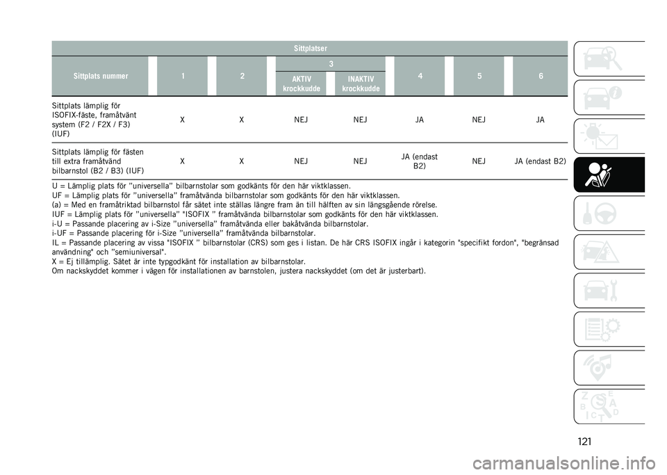 JEEP COMPASS 2021  Drift- och underhållshandbok (in Swedish) ��������#������
�����#���� �
�	�%�%�� �D �? �@
�B �A �E
��1��/�
�������	��� �/�2��1��/�
�������	���
�%��	�	����	� ������� ���
�"�%�.�6�"�E