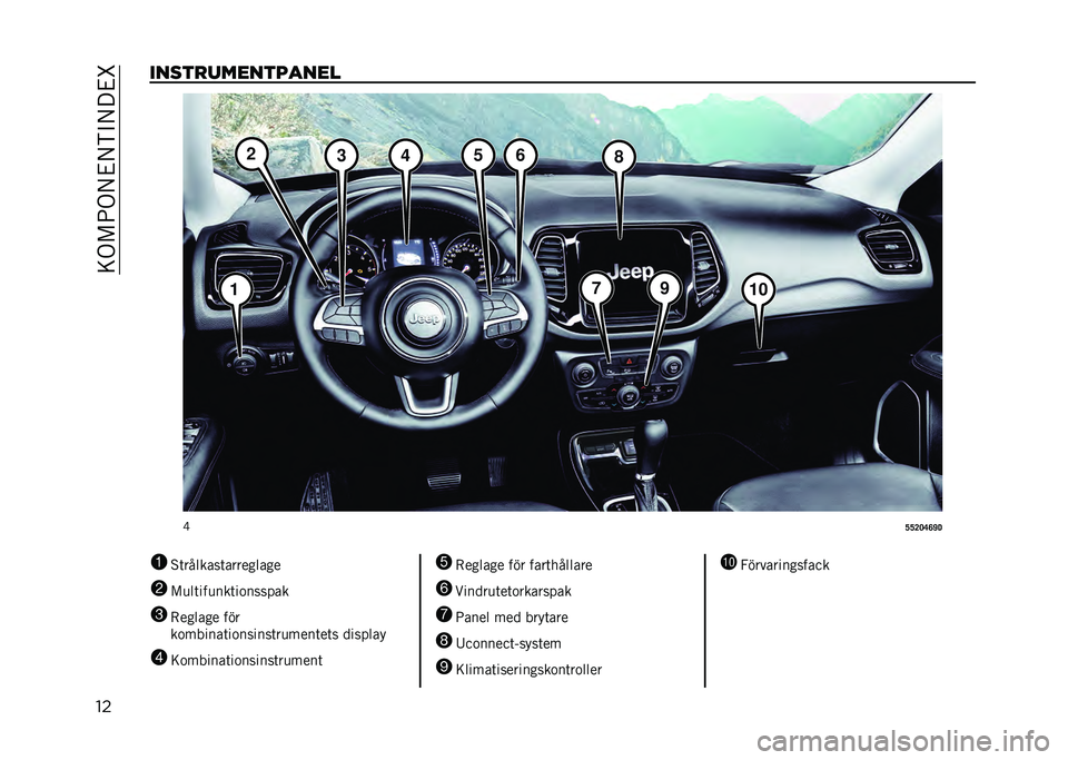 JEEP COMPASS 2021  Drift- och underhållshandbok (in Swedish) ��<�.�#�9�.�/�&�/�)�"�/� �&�E
�������
����������
�F
�A�A�?�>�B�E�F�
1 �%�	�������	���������
2 �#�
��	���
���	��
������
3 �-������ ���
��
����