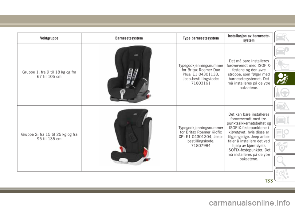 JEEP COMPASS 2018 Drift- og vedlikeholdshåndbok (in Norwegian) Vektgruppe Barnesetesystem Type barnesetesystemInstallasjon av barnesete-
system
Gruppe 1: fra 9 til 18 kg og fra
67 til 105 cm
Typegodkjenningsnummer
for Britax Roemer Duo
Plus: E1 04301133,
Jeep-bes JEEP COMPASS 2018 Drift- og vedlikeholdshåndbok (in Norwegian) Vektgruppe Barnesetesystem Type barnesetesystemInstallasjon av barnesete-
system
Gruppe 1: fra 9 til 18 kg og fra
67 til 105 cm
Typegodkjenningsnummer
for Britax Roemer Duo
Plus: E1 04301133,
Jeep-bes