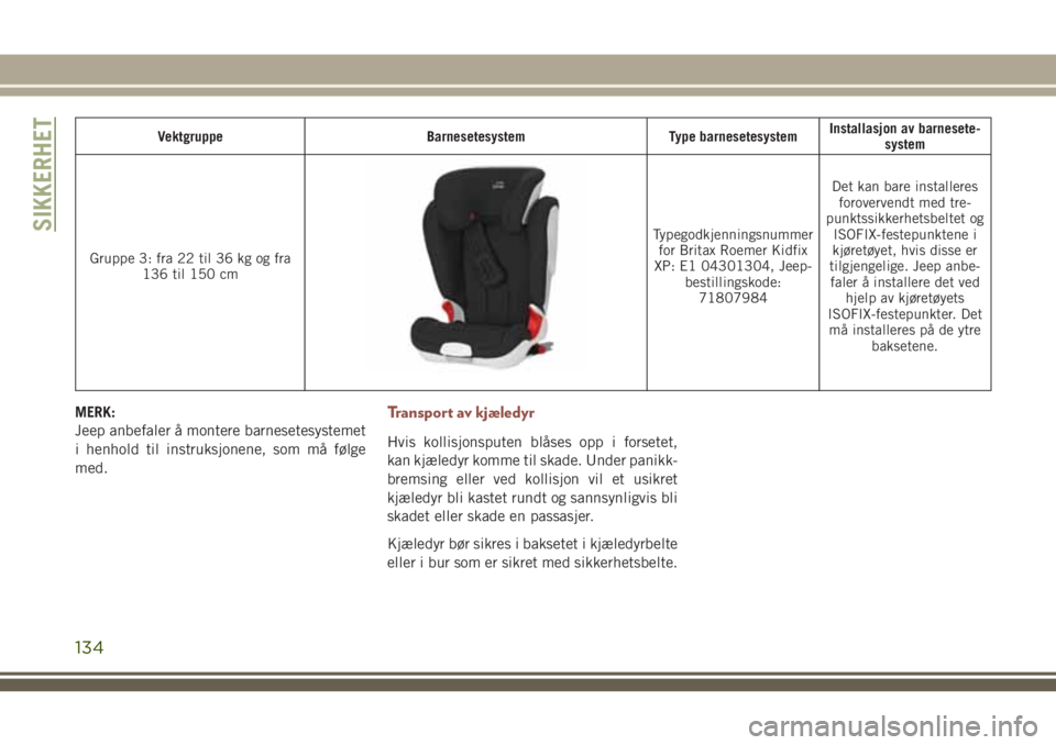 JEEP COMPASS 2018 Drift- og vedlikeholdshåndbok (in Norwegian) Vektgruppe Barnesetesystem Type barnesetesystemInstallasjon av barnesete-
system
Gruppe 3: fra 22 til 36 kg og fra
136 til 150 cm
Typegodkjenningsnummer
for Britax Roemer Kidfix
XP: E1 04301304, Jeep- JEEP COMPASS 2018 Drift- og vedlikeholdshåndbok (in Norwegian) Vektgruppe Barnesetesystem Type barnesetesystemInstallasjon av barnesete-
system
Gruppe 3: fra 22 til 36 kg og fra
136 til 150 cm
Typegodkjenningsnummer
for Britax Roemer Kidfix
XP: E1 04301304, Jeep-