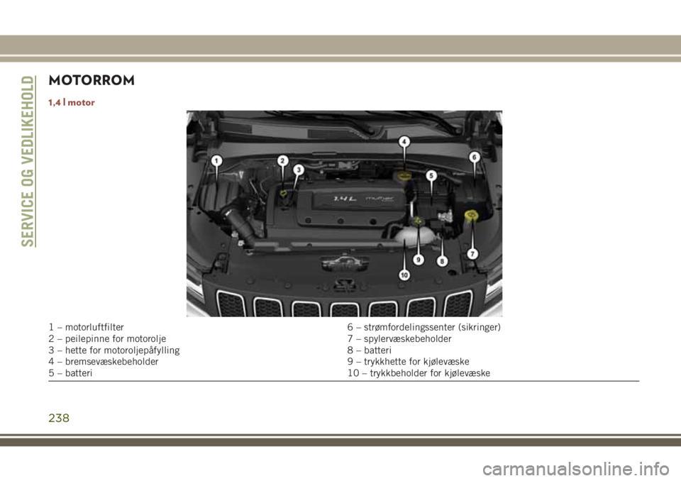 JEEP COMPASS 2018  Drift- og vedlikeholdshåndbok (in Norwegian) MOTORROM
1,4 l motor
1 – motorluftfilter 6 – strømfordelingssenter (sikringer)
2 – peilepinne for motorolje 7 – spylervæskebeholder
3 – hette for motoroljepåfylling 8 – batteri
4 – br
