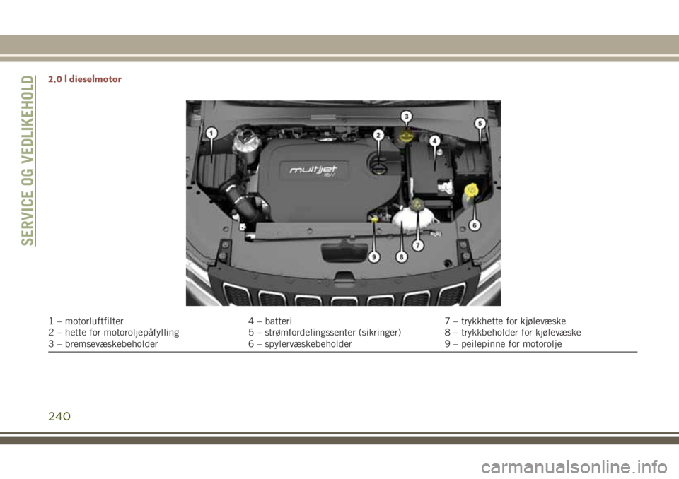 JEEP COMPASS 2018  Drift- og vedlikeholdshåndbok (in Norwegian) 2,0 l dieselmotor
1 – motorluftfilter 4 – batteri 7 – trykkhette for kjølevæske
2 – hette for motoroljepåfylling 5 – strømfordelingssenter (sikringer) 8 – trykkbeholder for kjølevæsk