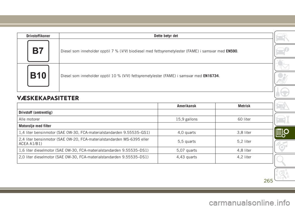 JEEP COMPASS 2018 Drift- og vedlikeholdshåndbok (in Norwegian) DrivstoffikonerDette betyr det
Diesel som inneholder opptil7%(V/V) biodiesel med fettsyremetylester (FAME) i samsvar medEN590.
Diesel som inneholder opptil 10 % (V/V) fettsyremetylester (FAME) i samsv JEEP COMPASS 2018 Drift- og vedlikeholdshåndbok (in Norwegian) DrivstoffikonerDette betyr det
Diesel som inneholder opptil7%(V/V) biodiesel med fettsyremetylester (FAME) i samsvar medEN590.
Diesel som inneholder opptil 10 % (V/V) fettsyremetylester (FAME) i samsv