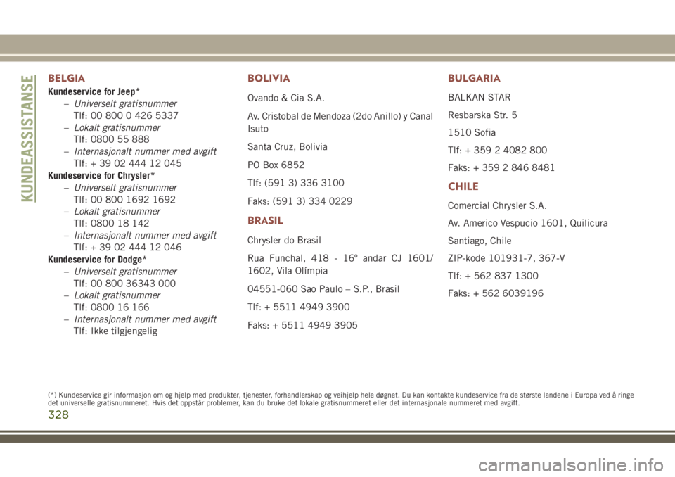 JEEP COMPASS 2018 Drift- og vedlikeholdshåndbok (in Norwegian) BELGIA
Kundeservice for Jeep*
–Universelt gratisnummer
Tlf: 00 800 0 426 5337
–Lokalt gratisnummer
Tlf: 0800 55 888
–Internasjonalt nummer med avgift
Tlf: + 39 02 444 12 045
Kundeservice for Chr JEEP COMPASS 2018 Drift- og vedlikeholdshåndbok (in Norwegian) BELGIA
Kundeservice for Jeep*
–Universelt gratisnummer
Tlf: 00 800 0 426 5337
–Lokalt gratisnummer
Tlf: 0800 55 888
–Internasjonalt nummer med avgift
Tlf: + 39 02 444 12 045
Kundeservice for Chr