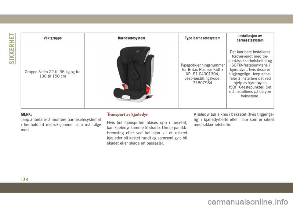 JEEP COMPASS 2019 Drift- og vedlikeholdshåndbok (in Norwegian) Vektgruppe Barnesetesystem Type barnesetesystemInstallasjon av
barnesetesystem
Gruppe 3: fra 22 til 36 kg og fra
136 til 150 cm
Typegodkjenningsnummer
for Britax Roemer Kidfix
XP: E1 04301304,
Jeep-be JEEP COMPASS 2019 Drift- og vedlikeholdshåndbok (in Norwegian) Vektgruppe Barnesetesystem Type barnesetesystemInstallasjon av
barnesetesystem
Gruppe 3: fra 22 til 36 kg og fra
136 til 150 cm
Typegodkjenningsnummer
for Britax Roemer Kidfix
XP: E1 04301304,
Jeep-be