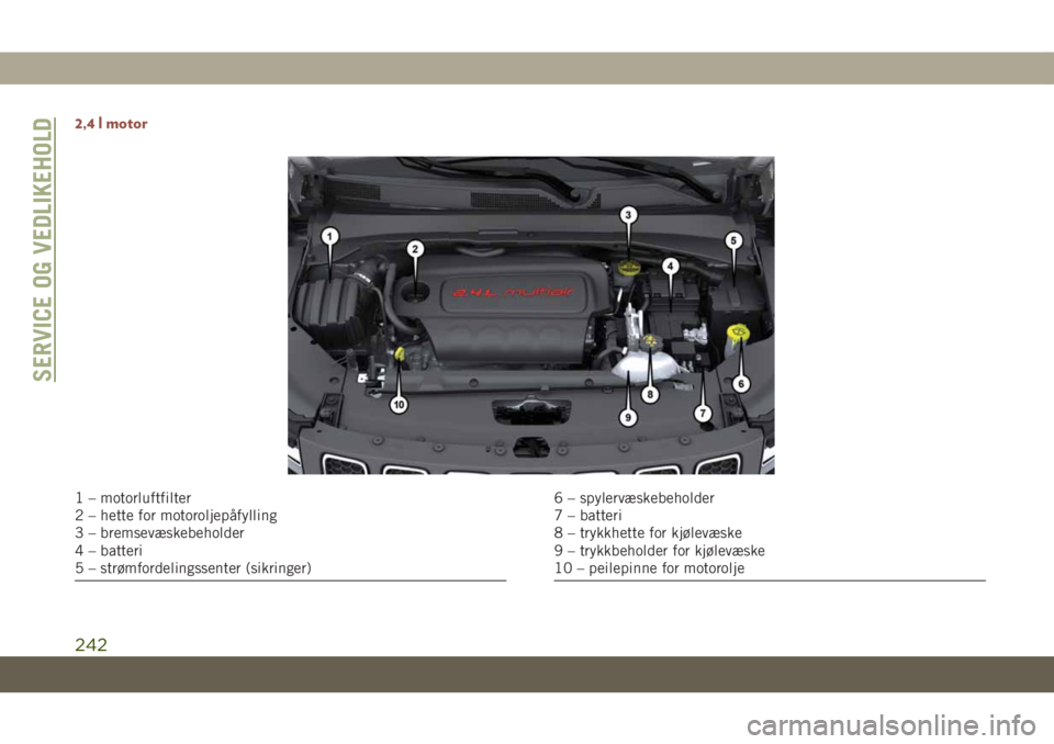 JEEP COMPASS 2019 Drift- og vedlikeholdshåndbok (in Norwegian) 2,4 l motor
1 – motorluftfilter
2 – hette for motoroljepåfylling
3 – bremsevæskebeholder
4 – batteri
5 – strømfordelingssenter (sikringer)6 – spylervæskebeholder
7 – batteri
8 – tr JEEP COMPASS 2019 Drift- og vedlikeholdshåndbok (in Norwegian) 2,4 l motor
1 – motorluftfilter
2 – hette for motoroljepåfylling
3 – bremsevæskebeholder
4 – batteri
5 – strømfordelingssenter (sikringer)6 – spylervæskebeholder
7 – batteri
8 – tr