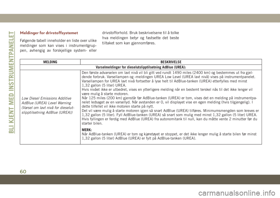 JEEP COMPASS 2019  Drift- og vedlikeholdshåndbok (in Norwegian) Meldinger for drivstoffsystemet
Følgende tabell inneholder en liste over ulike
meldinger som kan vises i instrumentgrup-
pen, avhengig av forskjellige system- ellerdrivstofforhold. Bruk beskrivelsene
