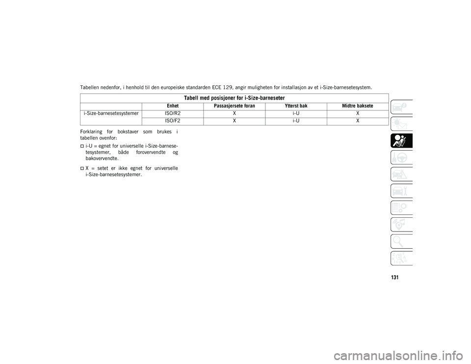 JEEP COMPASS 2020  Drift- og vedlikeholdshåndbok (in Norwegian) 131
Tabellen nedenfor, i henhold til den europeiske standarden ECE 129, angir muligheten for installasjon av et i-Size-barnesetesystem.
Forklaring  for  bokstaver  som  brukes  i
tabellen ovenfor:
