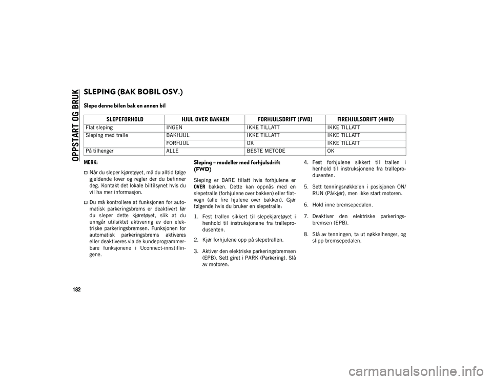 JEEP COMPASS 2020 Drift- og vedlikeholdshåndbok (in Norwegian) OPPSTART OG BRUK
182
SLEPING (BAK BOBIL OSV.)
Slepe denne bilen bak en annen bil
MERK:
Når du sleper kjøretøyet, må du alltid følge
gjeldende lover og regler der du befinner
deg. Kontak JEEP COMPASS 2020 Drift- og vedlikeholdshåndbok (in Norwegian) OPPSTART OG BRUK
182
SLEPING (BAK BOBIL OSV.)
Slepe denne bilen bak en annen bil
MERK:
Når du sleper kjøretøyet, må du alltid følge
gjeldende lover og regler der du befinner
deg. Kontak