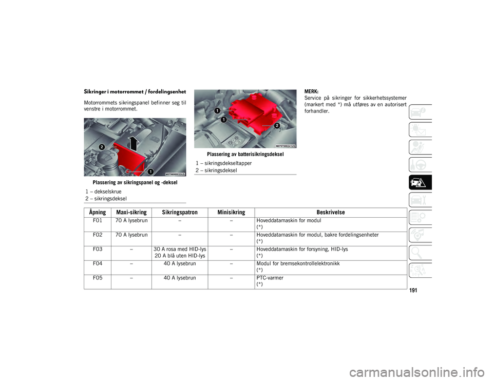 JEEP COMPASS 2020 Drift- og vedlikeholdshåndbok (in Norwegian) 191
Sikringer i motorrommet / fordelingsenhet
Motorrommets sikringspanel befinner seg til
venstre i motorrommet.Plassering av sikringspanel og -deksel Plassering av batterisikringsdekselMERK:
Service JEEP COMPASS 2020 Drift- og vedlikeholdshåndbok (in Norwegian) 191
Sikringer i motorrommet / fordelingsenhet
Motorrommets sikringspanel befinner seg til
venstre i motorrommet.Plassering av sikringspanel og -deksel Plassering av batterisikringsdekselMERK:
Service