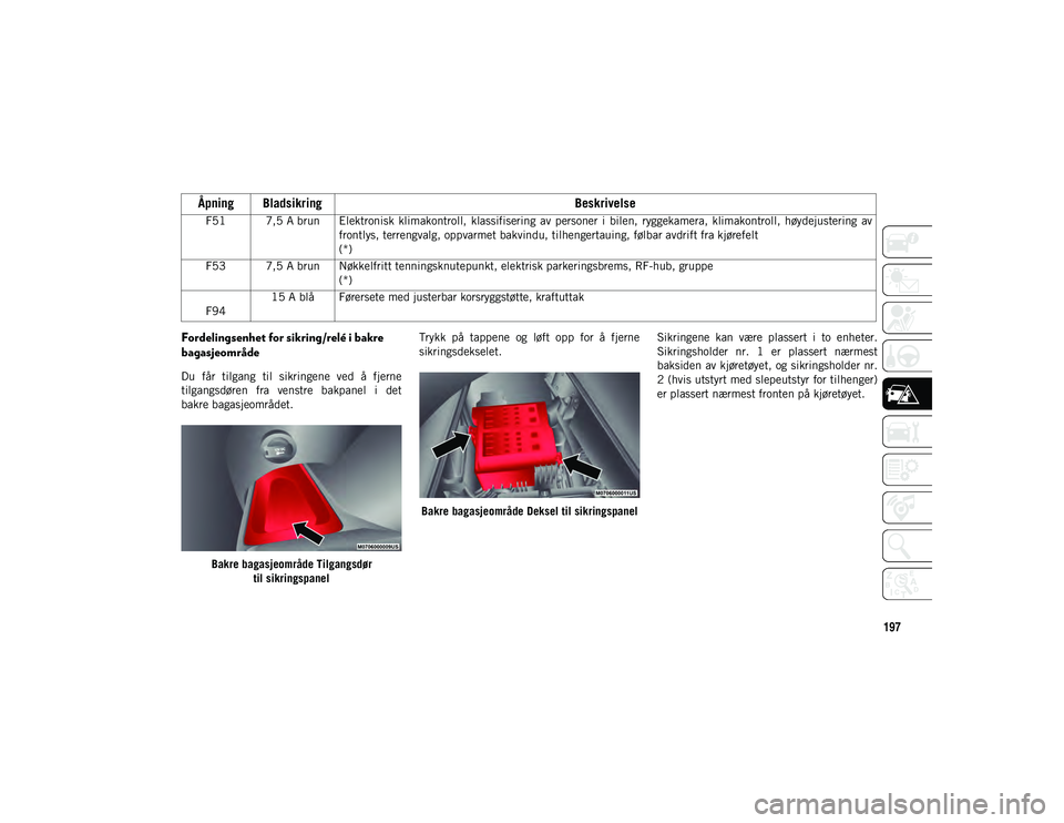 JEEP COMPASS 2020 Drift- og vedlikeholdshåndbok (in Norwegian) 197
Fordelingsenhet for sikring/relé i bakre
bagasjeområde
Du får tilgang til sikringene ved å fjerne
tilgangsdøren fra venstre bakpanel i det
bakre bagasjeområdet.Bakre bagasjeomr JEEP COMPASS 2020 Drift- og vedlikeholdshåndbok (in Norwegian) 197
Fordelingsenhet for sikring/relé i bakre
bagasjeområde
Du får tilgang til sikringene ved å fjerne
tilgangsdøren fra venstre bakpanel i det
bakre bagasjeområdet.Bakre bagasjeomr