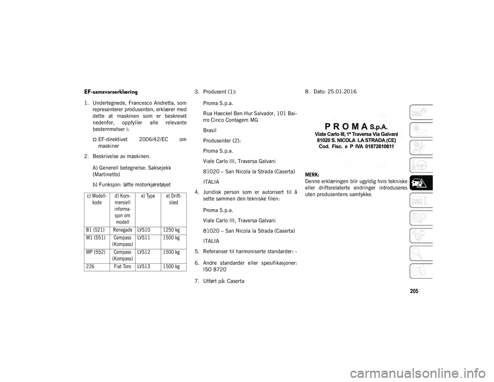 JEEP COMPASS 2020 Drift- og vedlikeholdshåndbok (in Norwegian) 205
EF-samsvarserklæring
1. Undertegnede, Francesco Andretta, somrepresenterer produsenten, erklærer med
dette at maskinen som er beskrevet
nedenfor, oppfyller alle relevante
bestemmelser JEEP COMPASS 2020 Drift- og vedlikeholdshåndbok (in Norwegian) 205
EF-samsvarserklæring
1. Undertegnede, Francesco Andretta, somrepresenterer produsenten, erklærer med
dette at maskinen som er beskrevet
nedenfor, oppfyller alle relevante
bestemmelser