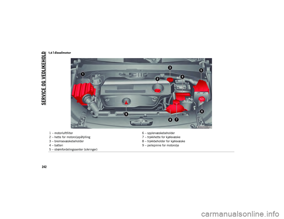 JEEP COMPASS 2020  Drift- og vedlikeholdshåndbok (in Norwegian) SERVICE OG VEDLIKEHOLD
242
1,6 l dieselmotor
1 – motorluftfilter6 – spylervæskebeholder
2 – hette for motoroljepåfylling 7 – trykkhette for kjølevæske
3 – bremsevæskebeholder 8 – tryk