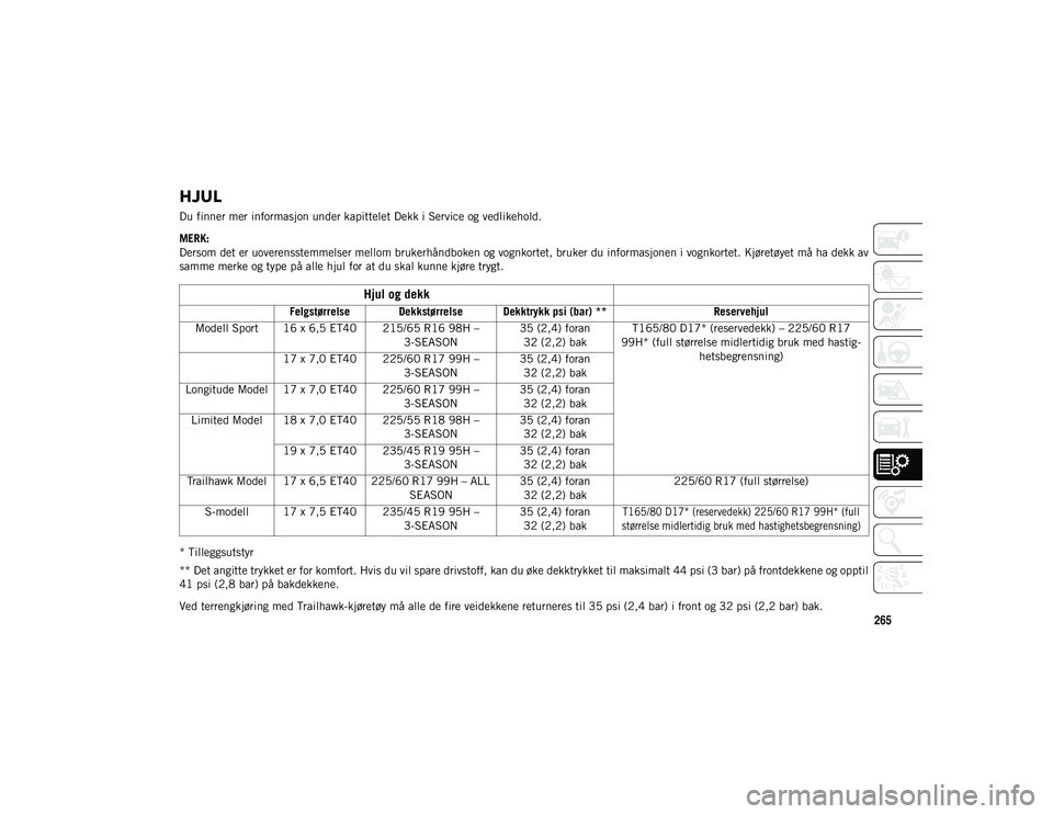 JEEP COMPASS 2020 Drift- og vedlikeholdshåndbok (in Norwegian) 265
HJUL
Du finner mer informasjon under kapittelet Dekk i Service og vedlikehold.
MERK:
Dersom det er uoverensstemmelser mellom brukerhåndboken og vognkortet, bruker du informasjonen i vognkortet. K JEEP COMPASS 2020 Drift- og vedlikeholdshåndbok (in Norwegian) 265
HJUL
Du finner mer informasjon under kapittelet Dekk i Service og vedlikehold.
MERK:
Dersom det er uoverensstemmelser mellom brukerhåndboken og vognkortet, bruker du informasjonen i vognkortet. K