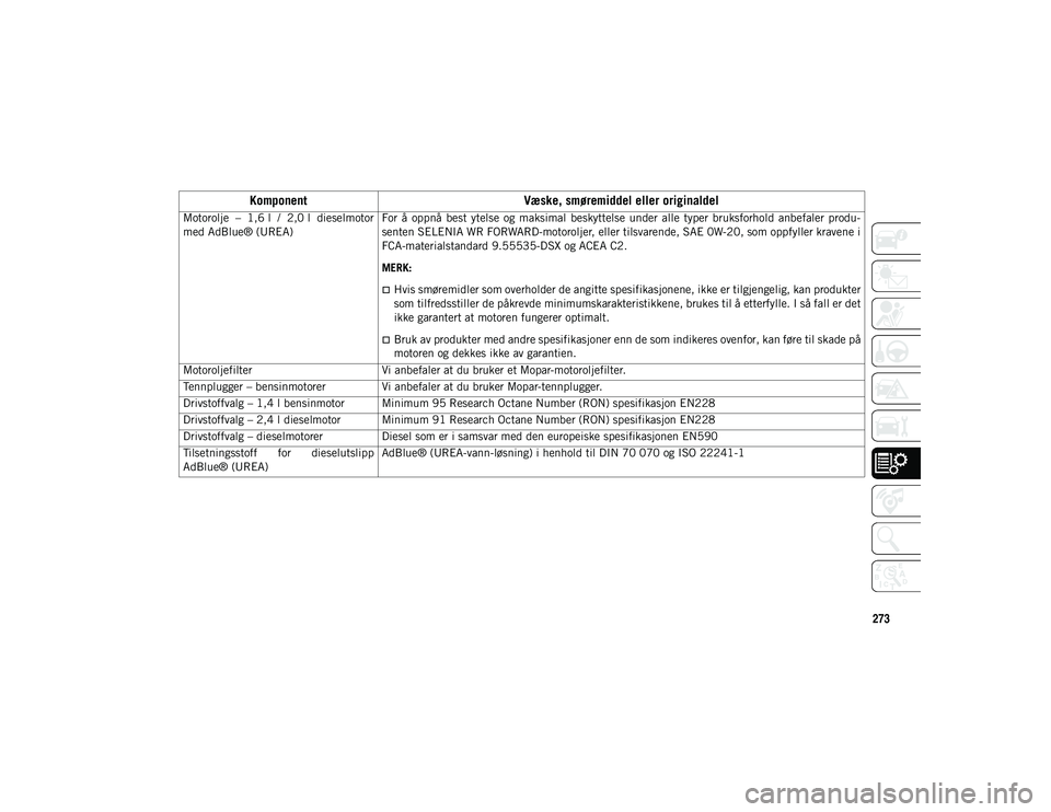 JEEP COMPASS 2020 Drift- og vedlikeholdshåndbok (in Norwegian) 273
Motorolje – 1,6 l / 2,0 l dieselmotor
med AdBlue® (UREA)For å oppnå best ytelse og maksimal beskyttelse under alle typer bruksforhold anbefaler produ
-
senten SELENIA WR FOR JEEP COMPASS 2020 Drift- og vedlikeholdshåndbok (in Norwegian) 273
Motorolje – 1,6 l / 2,0 l dieselmotor
med AdBlue® (UREA)For å oppnå best ytelse og maksimal beskyttelse under alle typer bruksforhold anbefaler produ
-
senten SELENIA WR FOR