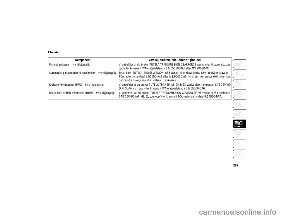 JEEP COMPASS 2020 Drift- og vedlikeholdshåndbok (in Norwegian) 275
Chassis
KomponentVæske, smøremiddel eller originaldel
Manuell girkasse – hvis tilgjengelig Vi anbefaler at du bruker TUTELA TRANSMISSION GEARFORCE-væske eller tilsvarende, som
oppfyller k JEEP COMPASS 2020 Drift- og vedlikeholdshåndbok (in Norwegian) 275
Chassis
KomponentVæske, smøremiddel eller originaldel
Manuell girkasse – hvis tilgjengelig Vi anbefaler at du bruker TUTELA TRANSMISSION GEARFORCE-væske eller tilsvarende, som
oppfyller k
