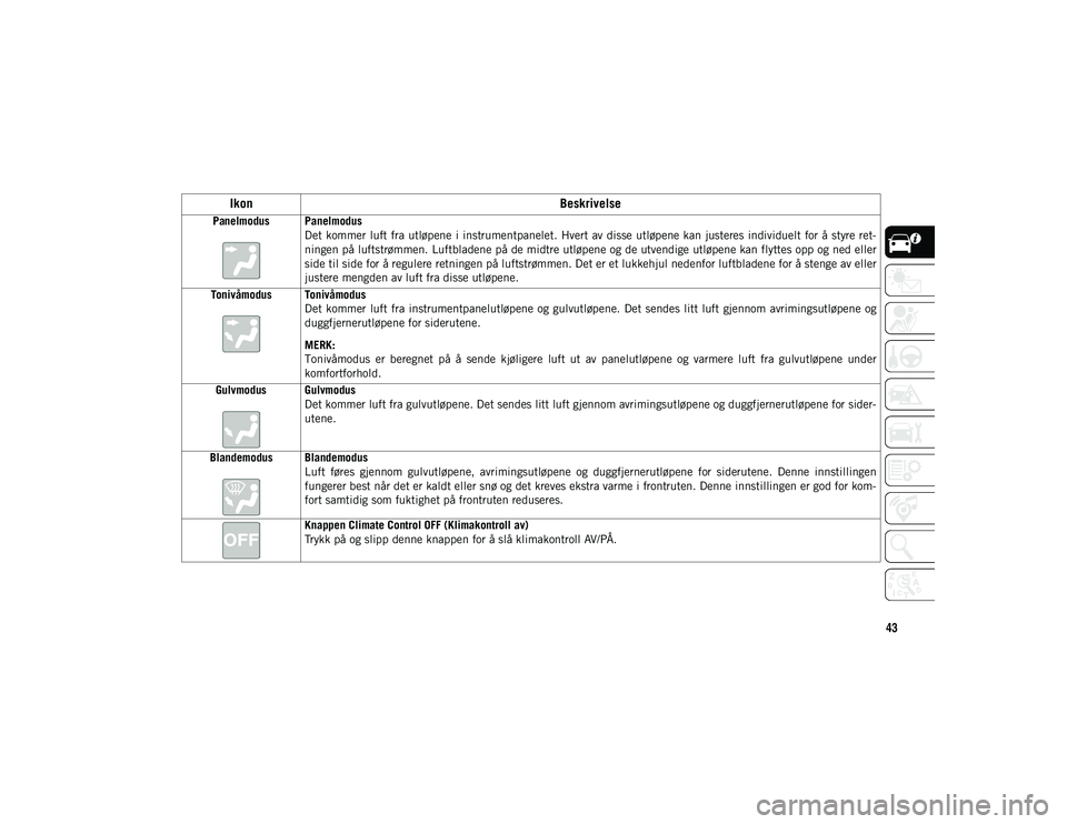 JEEP COMPASS 2020 Drift- og vedlikeholdshåndbok (in Norwegian) 43
Panelmodus PanelmodusDet kommer luft fra utløpene i instrumentpanelet. Hvert av disse utløpene kan justeres individuelt for å styre ret -
ningen på luftstrømmen. Luftbladene på de midtre JEEP COMPASS 2020 Drift- og vedlikeholdshåndbok (in Norwegian) 43
Panelmodus PanelmodusDet kommer luft fra utløpene i instrumentpanelet. Hvert av disse utløpene kan justeres individuelt for å styre ret -
ningen på luftstrømmen. Luftbladene på de midtre