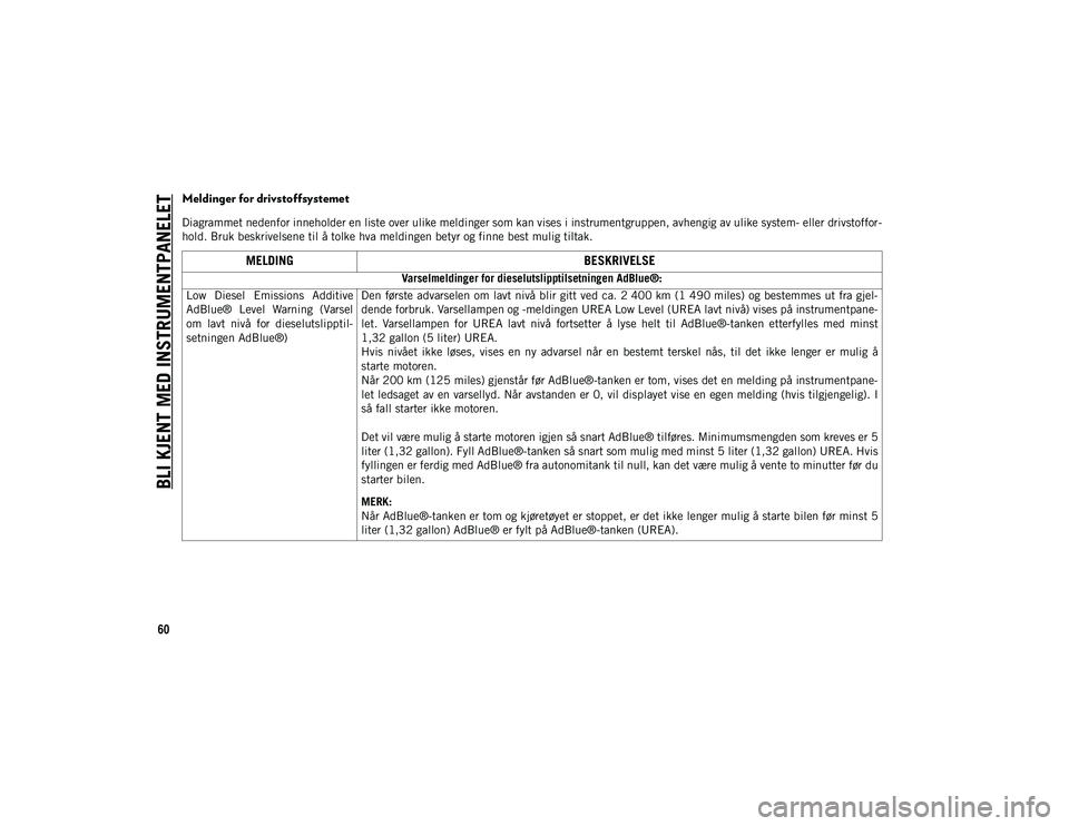 JEEP COMPASS 2020 Drift- og vedlikeholdshåndbok (in Norwegian) BLI KJENT MED INSTRUMENTPANELET
60
Meldinger for drivstoffsystemet
Diagrammet nedenfor inneholder en liste over ulike meldinger som kan vises i instrumentgruppen, avhengig av ulike system- eller drivs JEEP COMPASS 2020 Drift- og vedlikeholdshåndbok (in Norwegian) BLI KJENT MED INSTRUMENTPANELET
60
Meldinger for drivstoffsystemet
Diagrammet nedenfor inneholder en liste over ulike meldinger som kan vises i instrumentgruppen, avhengig av ulike system- eller drivs