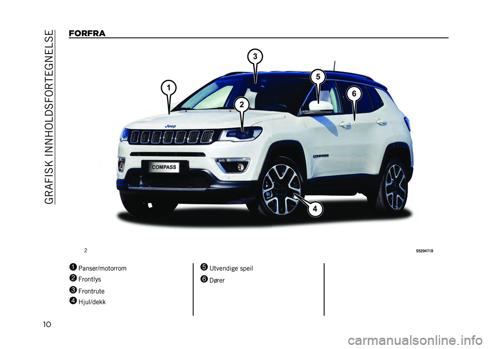 JEEP COMPASS 2021  Drift- og vedlikeholdshåndbok (in Norwegian) ��A�(�7�0�"�3���"� � �:�)�=��3�0�)�(�6�#�A� �#�=�3�#
��������
�-
�B�B�@�?�C�D�E�4
1 �2����
��<��������
2 �0�����	��
3 �0��������

4 �:���	�<�
�
�� 5
�9���
�