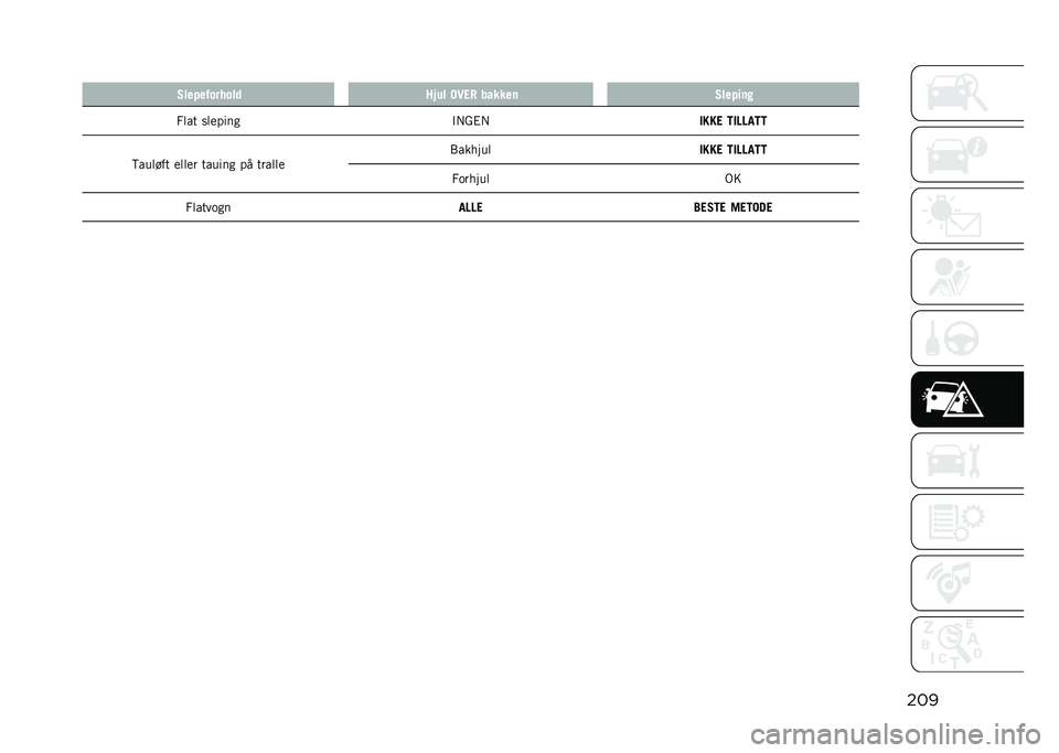 JEEP COMPASS 2021  Drift- og vedlikeholdshåndbok (in Norwegian) ���
� �,�����#������
 �;��� �*�"�7�5 ������	 �,�����	�
�0�	�� ��	�
���� �"� �A�#� ����7 �6��3�3��6�6
�6���	��� �
�	�	�
� ������ �� ����	�	�
 �/�