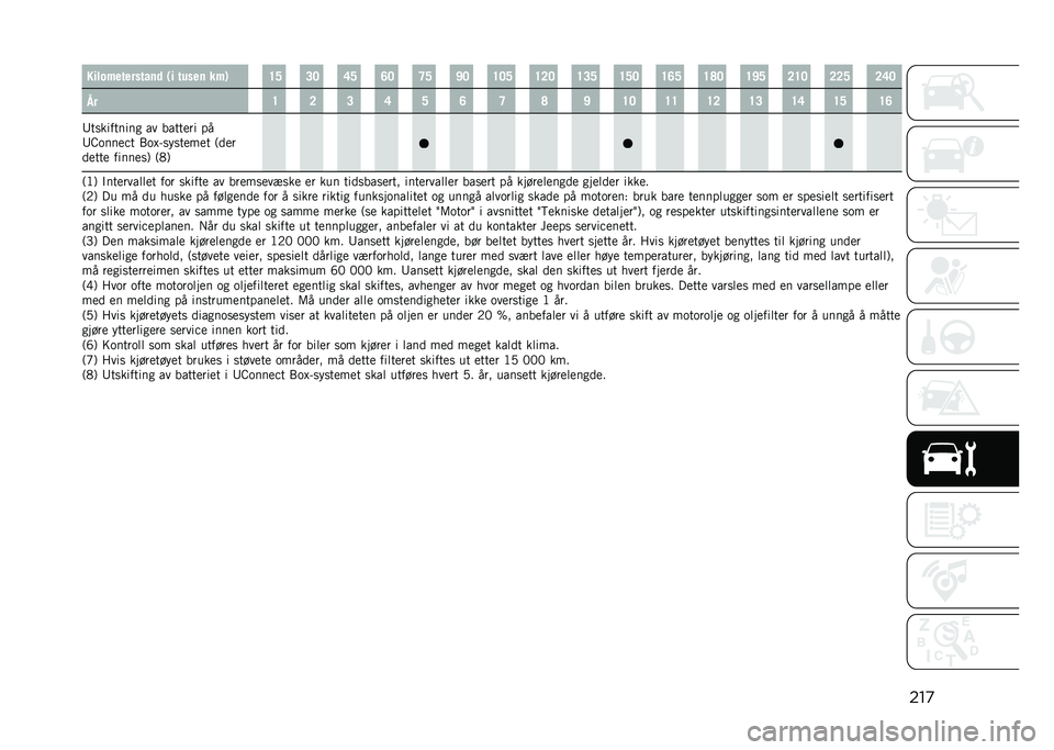 JEEP COMPASS 2021  Drift- og vedlikeholdshåndbok (in Norwegian) ���
����� ��������	�
 �(� �����	 �� �) �E�B �A�? �C�B �F�? �D�B �G�? �E�?�B �E�@�? �E�A�B �E�B�? �E�F�B �E�I�? �E�G�B �@�E�? �@�@�B �@�C�?
�0� �E �@ �A �C �B �F �D �I �G �E�? �E�E 