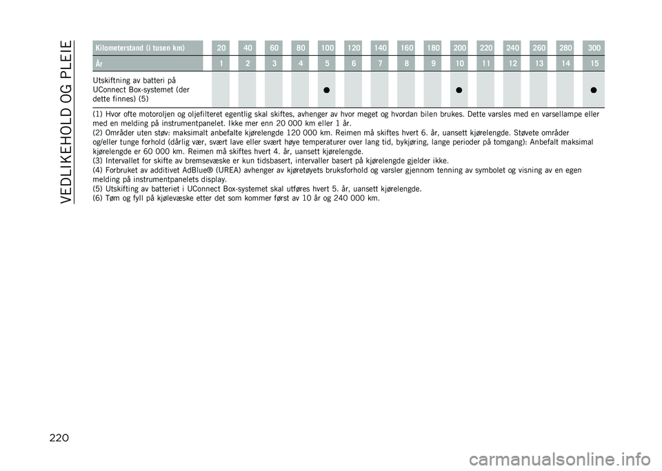 JEEP COMPASS 2021  Drift- og vedlikeholdshåndbok (in Norwegian) ���#��=�"��#�:�)�=���)�A��2�=�#�"�#
��� ����� ��������	�
 �(� �����	 �� �) �@�? �C�? �F�? �I�? �E�?�? �E�@�? �E�C�? �E�F�? �E�I�? �@�?�? �@�@�? �@�C�? �@�F�? �@�I�? �A�?�?
�