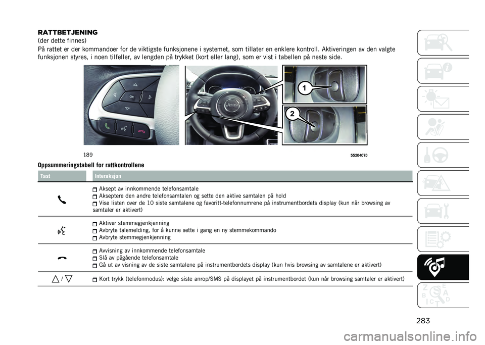 JEEP COMPASS 2021  Drift- og vedlikeholdshåndbok (in Norwegian) ���
���
�
���
������
��
�
� �
�
���
 �����
��*
�2� �����
� �
� �
�
� �������
��
� ��� �
�
 ���������
 ���������
��
 � �����
��
�� ��