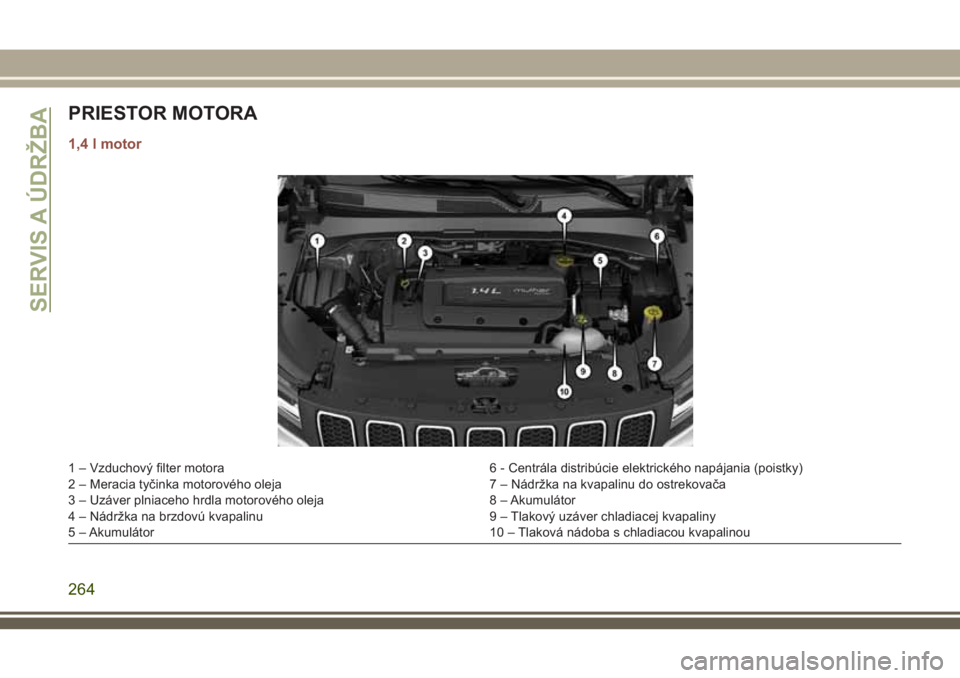 JEEP COMPASS 2018  Návod na použitie a údržbu (in Slovakian) PRIESTOR MOTORA
1,4 l motor
1 – Vzduchový filter motora 6 - Centrála distribúcie elektrického napájania (poistky)
2 – Meracia tyčinka motorového oleja 7 – Nádržka na kvapalinu do ostrek