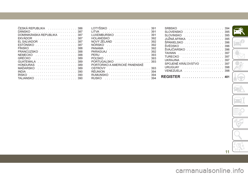 JEEP COMPASS 2019  Návod na použitie a údržbu (in Slovakian) ČESKÁ REPUBLIKA.............. 386
DÁNSKO..................... 387
DOMINIKÁNSKA REPUBLIKA........ 387
EKVÁDOR.................... 387
EL SALVADOR.................. 387
ESTÓNSKO...................