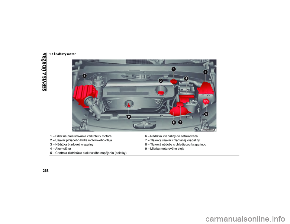 JEEP COMPASS 2020  Návod na použitie a údržbu (in Slovakian) 
SERVIS A ÚDRŽBA

268
1,6 l naftový motor
1 – Filter na prečisťovanie vzduchu v motore6 – Nádržka kvapaliny do ostrekovača
2 – Uzáver plniaceho hrdla motorového oleja 7 – Tlakový uz