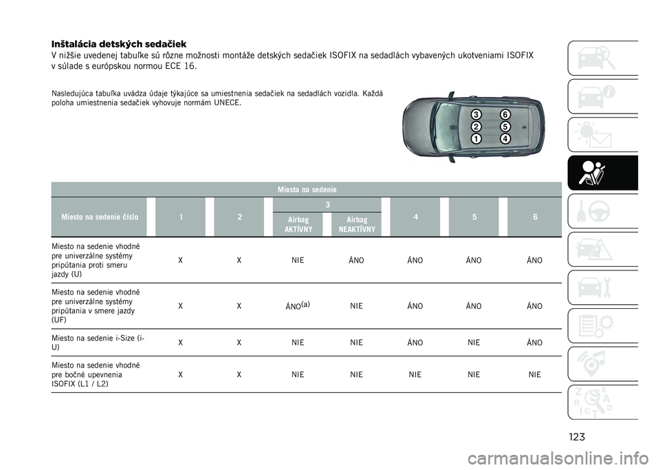 JEEP COMPASS 2021  Návod na použitie a údržbu (in Slovakian) ���
��.�L�)�8�-�?�5�4�8 �9�,�)��3�N�5�: ��,�9�8�H�4�,�3
�1 �!�����
 ���
��
�!�
� �����4��
 �� ��-��!�
 �
���!���� �
��!����
 ��
����+�"� ��
���)��
� �\�2�/�`